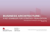 BUSINESS ARCHITECTURE - OMG€¦ · embedding business architecture into their strategic planning processes.” Source: Forrester Research (Build Confidence in Strategic Decision-