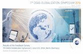 Results of the Feedback Survey - DSAG · Results of the Feedback Survey 7th DSAG-Globalization-Symposium | June 9-10, 2016 | Berlin (Germany) Number of evaluated questionnaires: 71.