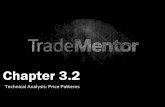 Chapter 3 · Price patterns are chart formations that provide insight into what forex traders are thinking and feeling at various price levels. Learning to recognize various price