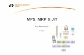 MPS ^M MRP ^M Kanban yujimodzoomin.idt.mdh.se/course/ppu426/MPS MRP Kanban.pdf · • Kanban system. Production planning and scheduling Demand 1,400pcs/m for coming months How many