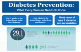 Diabetes Prevention: What Every Woman Needs To Kno€¦ · What Every Woman Needs To Know 1 in 3 adults in the United States suffer from prediabetes. Most cases of type 2 diabetes