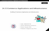 14. E-Commerce Applications and Infrastructurescontents.kocw.or.kr/document/2011-2-WKU-EC-14.pdf · 2012-03-22 · 14. (Lecture) E -Commerce Applications and Infrastructures • The