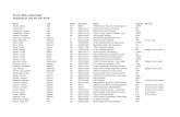 Ferris State University Graduation List for Fall 2018€¦ · Wayne, Christine Arlington Heights IL 60004-5606 DCCL-Community College Leadership EDD Highest Distinction Zieman, Eric