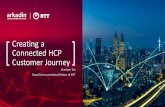 Creating a Connected HCP Customer Journey · Livestream & On-Demand Programs for 24/7 eLearning 81% of HCPs prefer to access conference material throughout the year From once-offto