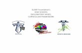 SLAM! Foundation's HIGH SCHOOL EXPLORATORY WHEEL … · 2018-09-17 · Ergogenic aids • Various types of ergogenic aids used. • Show specific examples SLAM athletes use Nutrition