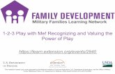FD SMS icons - Military Families Learning Network...Family Readiness Policy, U.S. Department of Defense under Award Number 2015-48770-24368. 1-2-3 Play with Me! Recognizing and Valuing