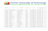Student ID NO Name Father's Name District Course Roll Registrapremieruniversityoftechnology.com/Students Id No SRM 2010(4).pdf · 201001520263 Mohammad Sarif Miah Md. Nazrul Bhola