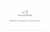 WePay Chargeback Overview - mHelpDesk Newsnews.mhelpdesk.com/wp-content/uploads/2017/11/WePay... · 2017-11-08 · • Charge not Recognized by Cardholder This is a very common chargeback