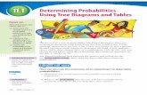 Determining Probabilities Using Tree Diagrams and Tablesmskmoon.weebly.com/uploads/1/7/1/8/17186300/ma8_ch_11.pdf · the form of a tree diagram or table express the probability of