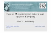 Role of Microbiological Criteria and Value of Sampling · ICMSF Microorganismsin Foods. 7. Microbiological Testing in Food Safety Management (2002) Microorganismosde losalimentos.