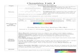 tabbhighchemistry.weebly.com · Web viewChemistry Unit 4 Quantum Mechanics & Light Topic Essential Knowledge Waves Wavelength measures the distance between corresponding points on