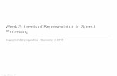 Week 3: Levels of Representation in Speech Processing · Schedule for the Term Week/Date Topic Deadlines week 2: October 4 Basic Research Methods week 3: October 11 Levels of Representation