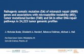 Pathogenic somatic mutation (SM) of mismatch repair (MMR ... · Pathogenic somatic mutation (SM) of mismatch repair (MMR) genes and associations with microsatellite instability (MSI),