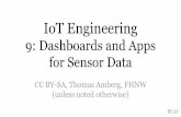 9: Dashboards and Apps IoT Engineering for Sensor Data · 9: Dashboards and Apps for Sensor Data CC BY-SA, Thomas Amberg, FHNW (unless noted otherwise) Today ... endpoint using the