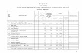 Shahabad 2012-13 Budget variance report · Fees for Birth / Death Certificate 1411 2.00 0.25 -2 -700.00 A Anticipated estimation made 6 PÁ0iÀÄðPÀæªÀÄ WÀ£À vÁåd ªÀ¸ÀÄÛ