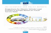 Projections for Electric Vehicle Load Profiles in Europe Based on … · Projections for Electric Vehicle Load Profiles in Europe Based on Travel Survey Data Authors G. Pasaoglu (1),