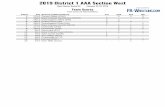 2019 District 1 AAA Section West - PA-Wrestling.comlive.pa-wrestling.com/pdfs/2019_District1_AAA_Section_West_results.pdf2019 District 1 AAA Section West West Chester Rustin HS February