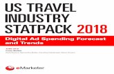 US TRAVEL INDUSTRY STATPACK 2018US TRAVEL INDUSTRY STATPACK 2018 Digital Ad Spending Forecast and Trends JUNE 2018 ... In its Q3 2017 earnings call, Booking.com said ROI from digital