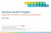 StartUp Health Insights TM Digital Health Funding Rankings StartUp Health Insights Digital Health Funding