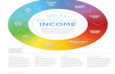 REAL RESIDUAL INCOME - Melaleuca · true residual income for you. Monthly Shopping Instead of selling one-time-purchase items like jewelry or appliances, Melaleuca sells consumable
