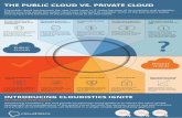 THE PUBLIC CLOUD VS. PRIVATE CLOUDpublic cloud, consider whether the public cloud can meet your application SLAs and business needs. Meeting compliance requirements is a challenge