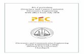 PG-Curriculum (Structure and Course Contents) Electronics … · PG-Curriculum (Structure and Course Contents) Electronics Engineering With effect from July 2018 Electronics and Communication