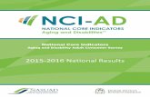 2015-2016 National Results - NCI-AD · 2017-05-18 · ADL – Activity of Daily Living ADRC – Aging and Disability Resource Centers BI/TBI/ABI – Brain Injury/Traumatic Brain Injury/Acquired