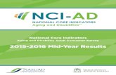 Using National Core Indicators (NCI) Data for Quality …nci-ad.org/upload/reports/NCI-AD_2015-2016_Six_State_Mid... · 2016-06-03 · ADL – Activity of Daily Living ADRC – Aging
