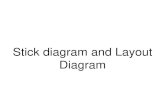 Stick diagram and Layout Diagram Materials/6...STICK DIAGRAMS UNIT –II CIRCUIT DESIGN PROCESSES • Objectives: –To know what is meant by stick diagram. –To understand the capabilities