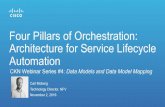 Four Pillars of Orchestration: Architecture for Service Lifecycle … · Service Manager Device Manager Fastmap • A service model representing what the network does • Can be consumed