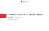 Capital market indicators€¦ · 25.05.2020  · Deutsche Bundesbank Capital market indicators 19-05-2020 7 II. Yields 2a) Yields on debt securities outstanding, by category of securities