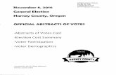 co.harney.or.us Clerk... · County: HARNEY Election Date: 11/ 08/ 2016 ELECTION DAY REPORT Number of Districts Holding Elections: 10 Number of Precincts involved in Election : 3 Number