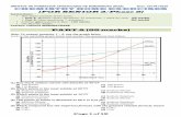 INSTITUT DE FORMATION APOSTOLIQUE DE KIMIHURURA (IFAK ...ifakdonbosco.org/wp-content/uploads/2020/04/CHEMISTRY-FOR-S3.… · 2 (g) + 6H 2 O(g) When 0.1 mol of the hydrocarbon C 5