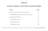 2015 3 Qtr 8080-08 School NORMs vs National Passing NORMs · school norms vs national passing norms ama - amg - amp 8080-08 1st test attempt within 60 days of graduation 3 qtr 2015