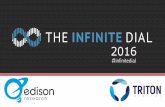 THE INFINITE DIAL 2016 - Edison ResearchThe Infinite Dial © 2016 Edison Research and Triton Digital Study Overview • The Infinite Dial is the longest-running survey of digital media