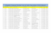 Eligible Stipend Holder List of July-December 2018 (Male)kpik.gov.bd/.../01/Eligible-Stipend-Holder-List-of... · Eligible Stipend Holder List of July-December 2018 (Male) Sl. No.