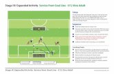 Stage III: Expanded Activity Service from Goal Line - U12 ... · Stage III: Expanded Activity Service from Goal Line - U12 thru Adult 1 2 3 Setup Sequence Coaching Points Divide into