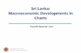 Sri Lanka: Macroeconomic Developments in Charts · 2018-06-04 · Index of Industrial Production (IIP)* Central Bank of Sri Lanka Economic Research Department Source: Department of