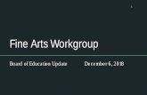 Fine Arts Workgroup - dese.mo.gov · What is Arts Integration? Arts integration is an approach to teaching in which students construct and demonstrate understanding through one or