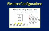 Electron Configurations - kubesclass.weebly.com · Electron Configuration Electron configuration refer to the arrangement of electrons within an atom Because low-energy systems are