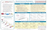 Bead-based Multiplex Your Resource for Immunoassays for Flow … ITK.pdf · 2017-10-20 · Assay Specifications *Assays analyzed on a D FASalibur™, Sony E800™ or eckman oulter