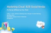 Marketing Cloud: B2B Social Media - HubSpot...Marketing Cloud: B2B Social Media: Jeffrey L. Cohen, Salesforce Marketing Cloud, Manager of Content Marketing @JeffreyLCohen Kipp Bodnar,