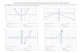 Study Guide for Parent Functions, Transformations, and ...€¦ · Study Guide for Parent Functions, Transformations, and Systems of Equations The graph of a function is given. Name
