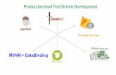 Production level Test Driven Development · End To End Tests. Flakiness and Its Mitigation Same Code Passing Failing Ferocious Flaky. Flakiness and Its Mitigation Same Code Passing