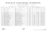 D.B.K.N. COLLEGE, NARHAN Roll (1).pdf · 1 Rajneesh Kumar Ram Jivan Mahto Pass-Course 1 HIS 2017-20 2 Prity Kumari Raj Kumar Mishra Pass-Course 2 HSC 2017-20 3 Sonu Kumar Ramsevak