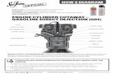 Examples: modern gasoline autos and trucks …...HOW 2 DIAGRAM Engine type: 4-stroke Gasoline Direct Injection (GDI)Examples: modern gasoline autos and trucks Product(s) for application: