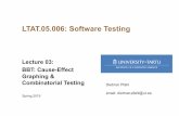 LTAT.05.006: Software Testing - ut Black-Box vs. White-Box Implementation Specification Unexpected functionality: