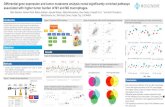 Differential gene expression and tumor mutanome analysis ... Immu… · Differential gene expression and tumor mutanome analysis reveal significantly enriched pathways associated