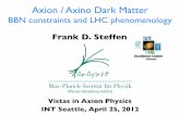 ...Frank D. Steffen (Max-Planck-Institute for Physics, Munich) Axion / Axino DM - BBN Constraints and LHC Phenomenology 5 [Talk by Georg …