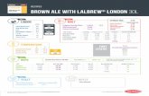 LAL-recipes-BrownAle London 30L · Yeast Type/Number Lalbrew® London ESB Fermentation Temp 20˚C Kettle Boil Time: 90 Min Hop Additions: 3 IBUs: 35 Weight of Malt (kg) Pale Ale Malt